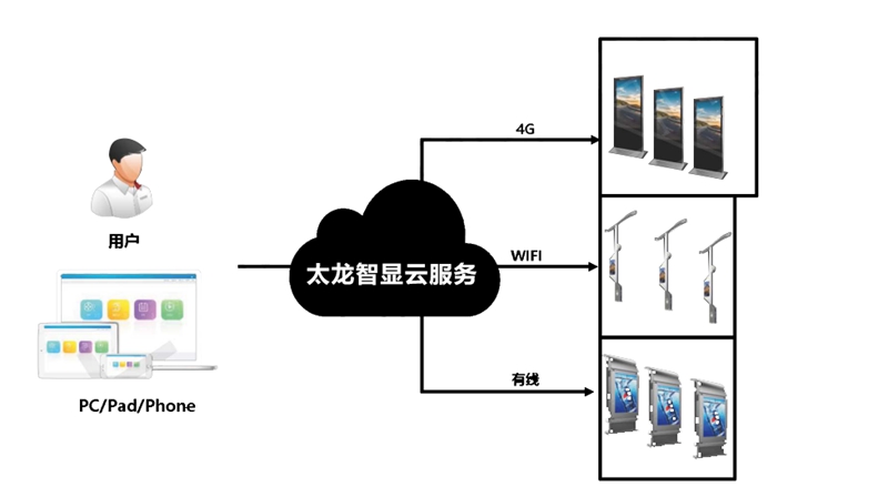 led燈桿屏|智慧燈桿屏|立柱廣告機(jī)|led廣告機(jī)|落地廣告機(jī)|智慧路燈|智慧燈桿屏|燈桿廣告機(jī)|智能廣告機(jī)|燈桿屏|智慧燈桿顯示屏